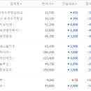 이오항공주