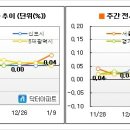 [1월1주 마켓워치] 강남발 전세대란 시작 이미지