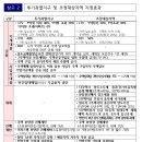 광교지구 (원천동, 이의동, 하동, 우만동) 이미지