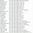 훼미리치과의원 이미지