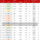 백현중학교 내 이미지