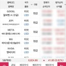 (주)저축게임 | 내 투자 포트폴리오 공개｜미국주식·공모주·ISA·연금저축 5가지로 자산을 나누는 이유