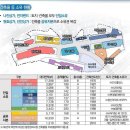 네오시티상가 이미지