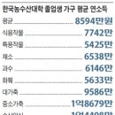 김범진농장 이미지