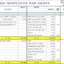 제306차 주작덕룡산(강진) 정기산행 결산 이미지