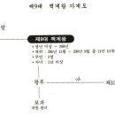 제9대 책계왕실록 이미지