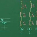 화식설비 이미지
