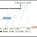 순정좌대 이미지
