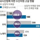 낚시인구 1000만명시대··‘골치 아픈 문제는?’ 이미지