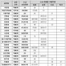 2019 '의대' 수시의 모든 것! 이미지