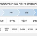 지원정보시스템