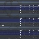 [번리FC - 제 6편] 번리 vs 인테르 (챔피언스리그) 이미지