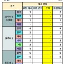 KAC-G/S 장안2동 26.09.01 이미지
