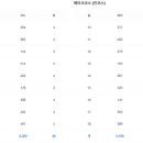 유일투어 이미지