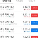 (주)효성유니코아 | 기술주 차익매물 집중… 방어주·바이오·2차전지 순환매 대응 구간(25.11.12.수요일 파동여우의 모닝...