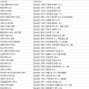 창건설계 종합건축사사무소 이미지