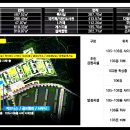 중앙공원1단계 커뮤니티센터 네이버블로그