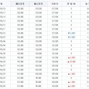에스디(SD)헬스케어