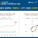 이츠업
