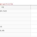 능동로 398 이미지