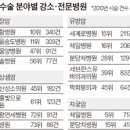 분홍빛으로병원 이미지