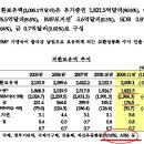 외환보유고와 현재 상황 이미지