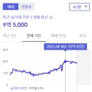 현대종합상가시장 이미지