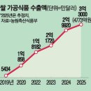 새시대식품