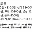 경산시외버스정류장 티스토리
