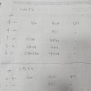 메이크업 콜타임표 이미지