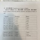 디자인하는유니씨 | 2024년 4분기 일본 워킹홀리데이 5트 합격 후기글 | 이유서, 계획서 있음