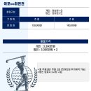 이포골프장 이미지