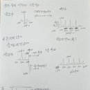 안산고등학교 네이버블로그