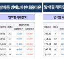 방배1차래미안 이미지