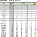 (주)엘디에스 이미지