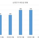 삼영전자