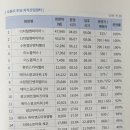 히트비젼타워 네이버블로그