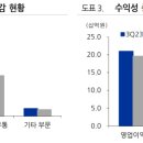 에스엘네트웍스