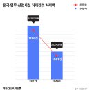 상업용 35 이미지