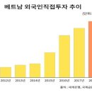베트남 부동산 허와실 이미지