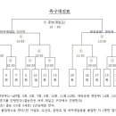 여주제일고등학교 이미지