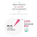 탑앤탑인셀덤