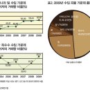 메이져 이미지
