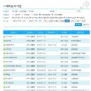 (주)에이치씨코리아 이미지