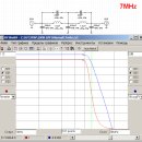 Solid State HF PA DN600(UT2FW) 이미지