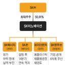 SK에너지㈜태양에너지 이미지