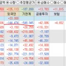 에스엠씨홀딩스