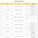 스카우트에이치알 이미지