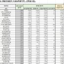 주식회사 에스에이치종합건설 이미지