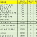 에코세이프티 이미지